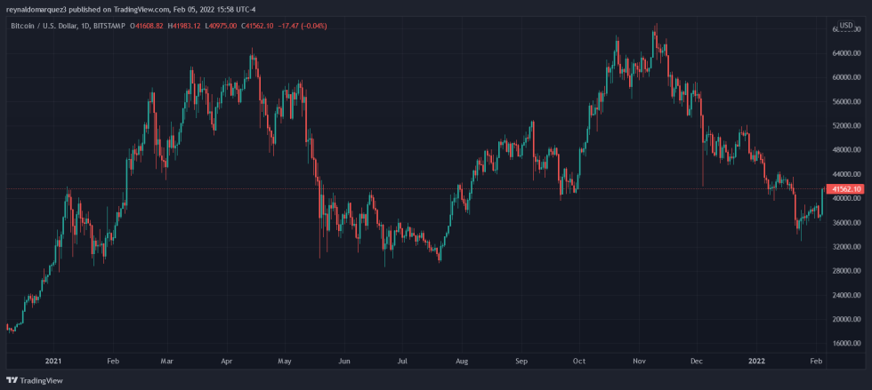 Bitcoin BTC BTCUSD