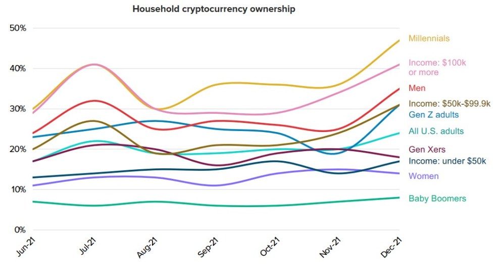 Crypto Poll