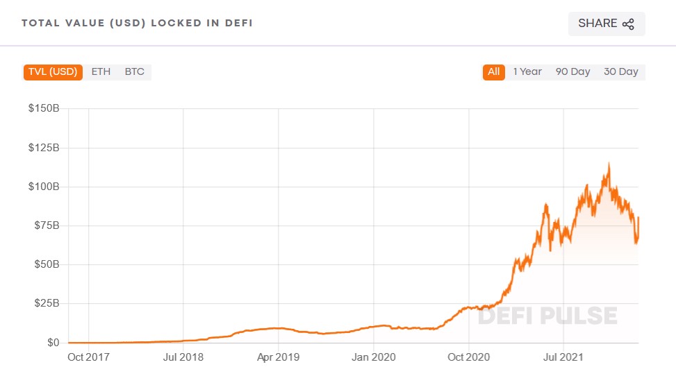 DeFi MetaMask crypto 1