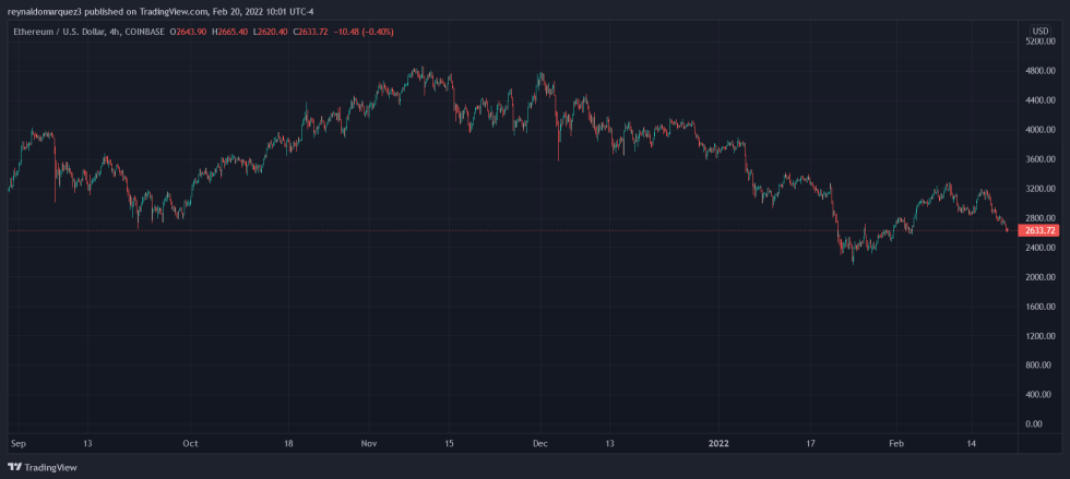 ETH Ethereum OpenSea