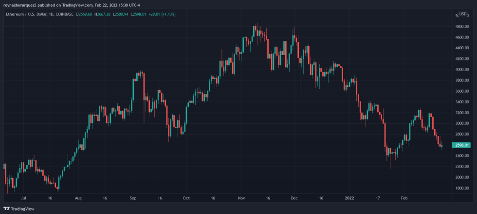 Ethereum ETH ETHUSD