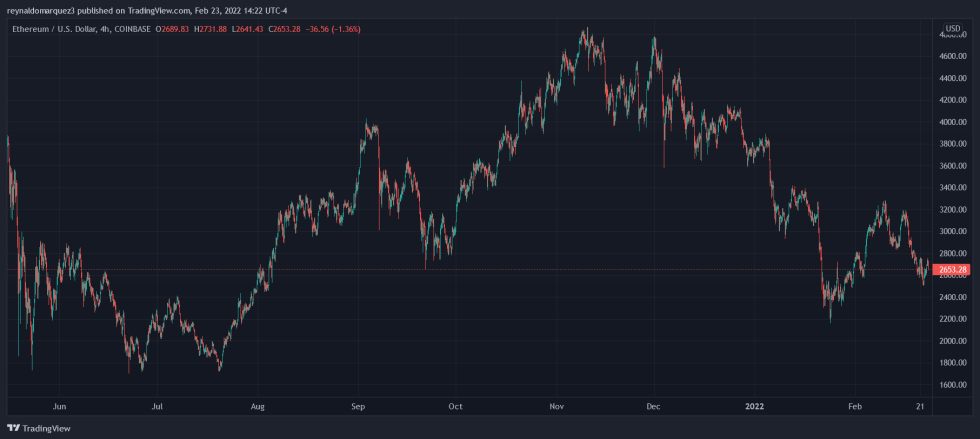 Ethereum ETH ETHUSD