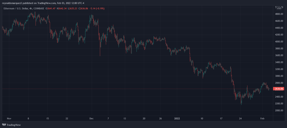 Ethereum ETH ETHUSD