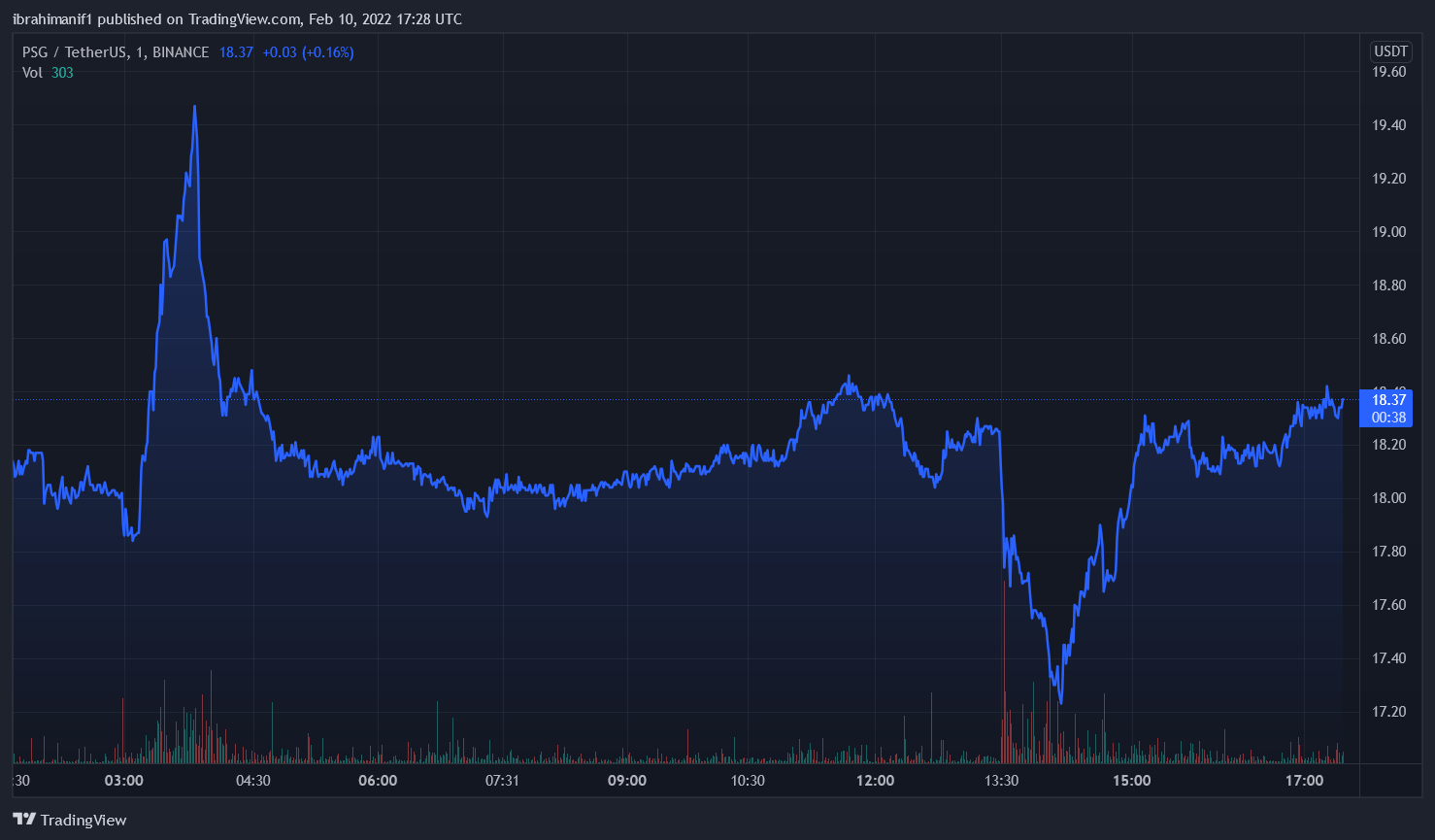 Manchester United Tezos