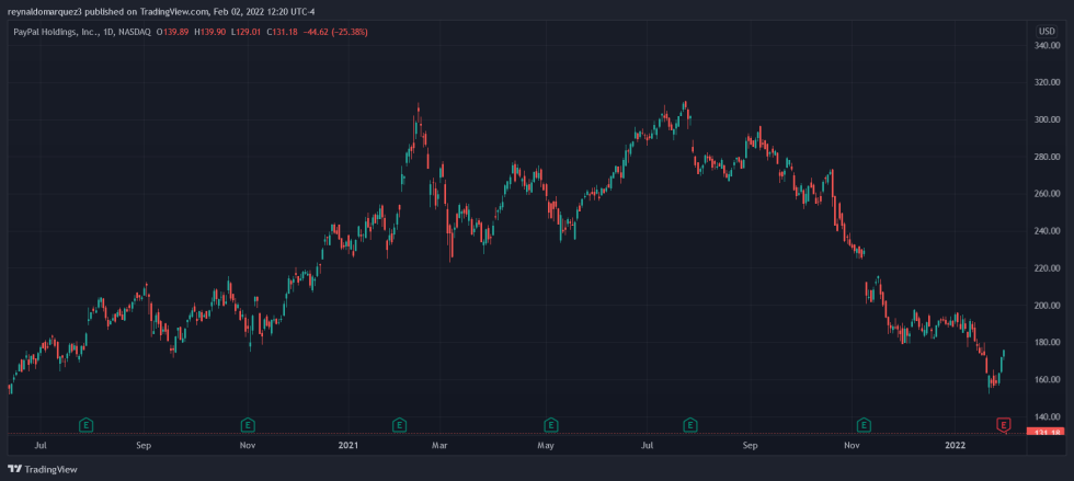 PYPL Crypto Grayscale