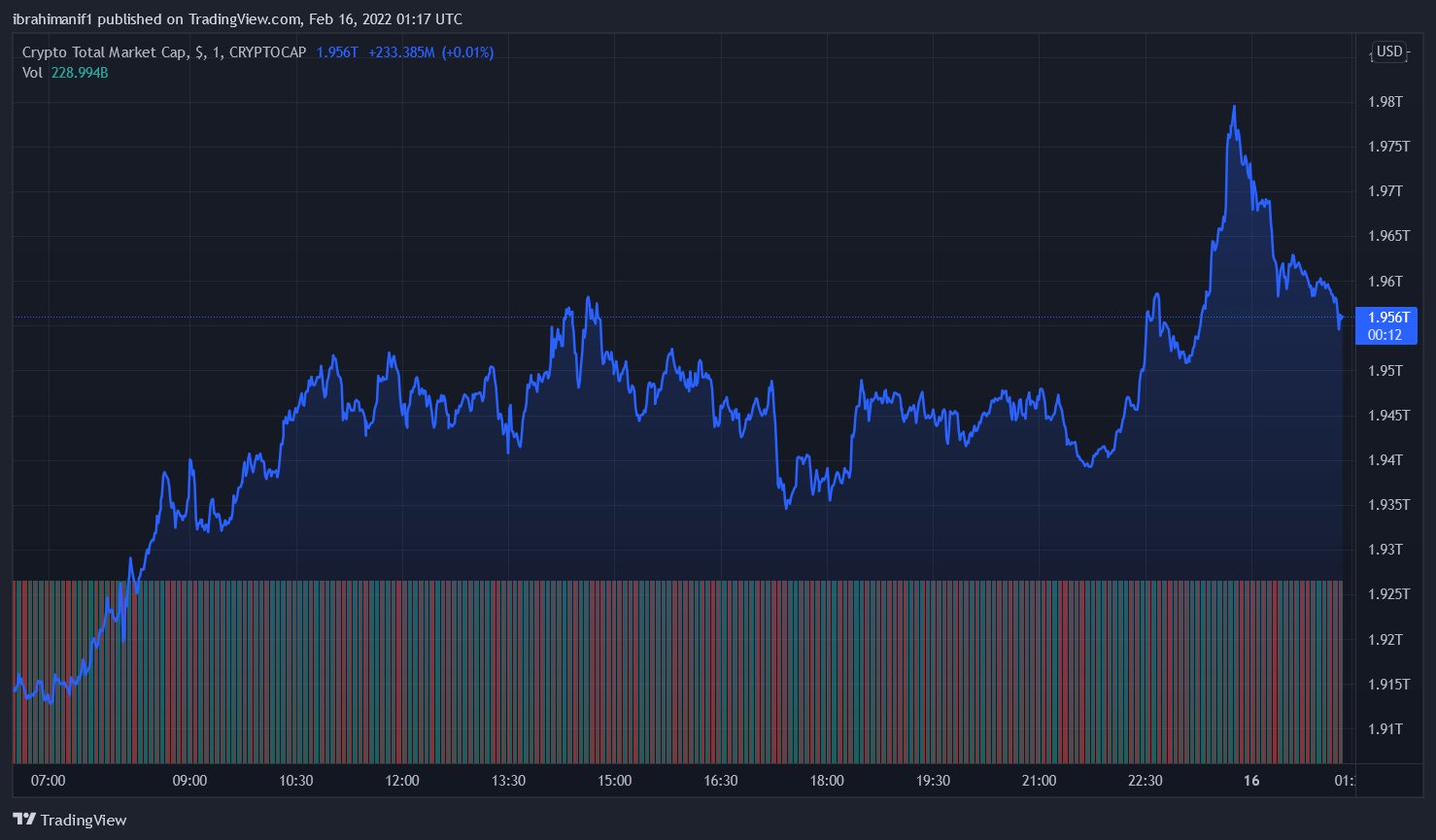 Bank of Russia 