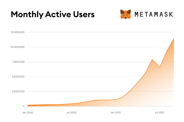 Metamask