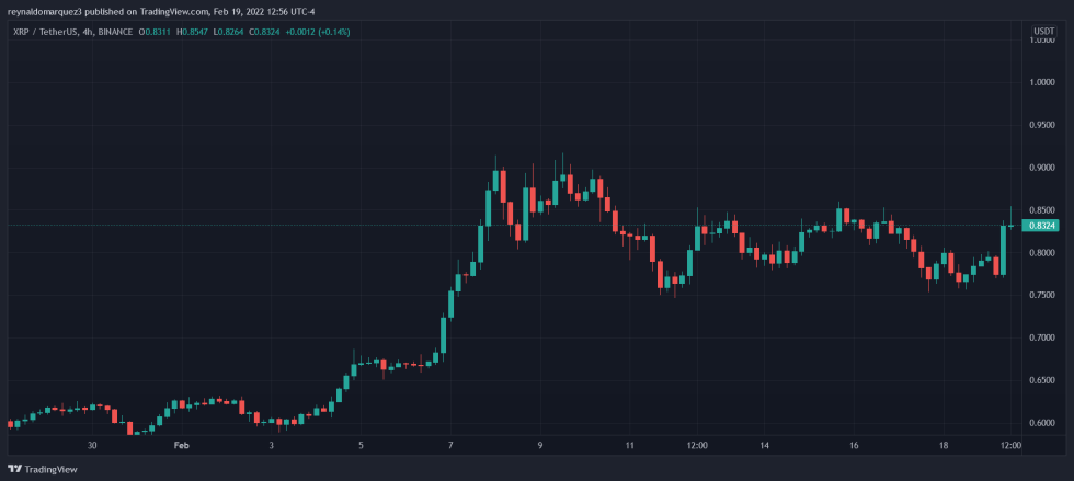 XRP Ripple XRPUSDT