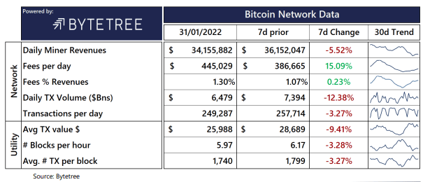 Bitcoin Miner Profits