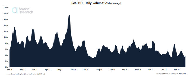 Bitcoin Trading Volume