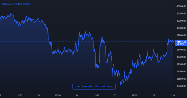 Bitcoin Trading Volume