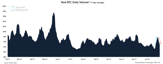 Bitcoin Trading Volume