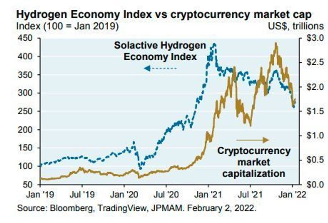 Crypto hydrogen