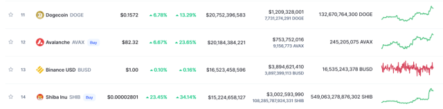 Shiba Inu Vs Dogecoin