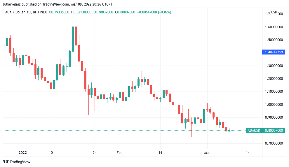 Cardano