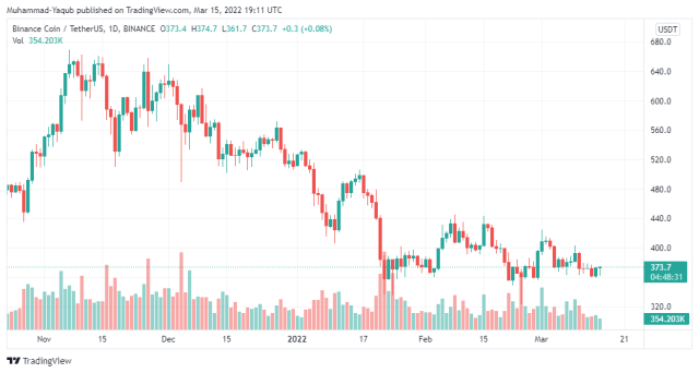 Binance