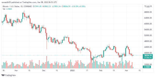 BTCUSD-price