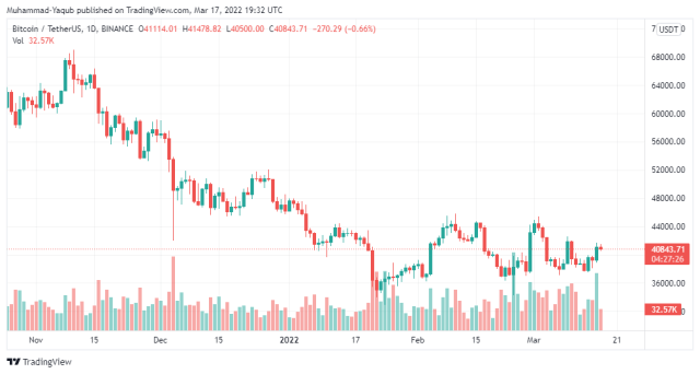 BTC Chart