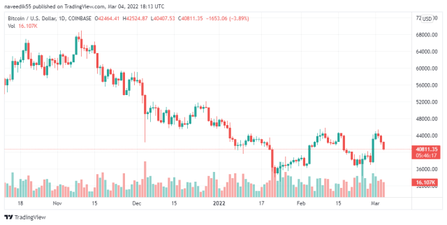 BTCUSD price