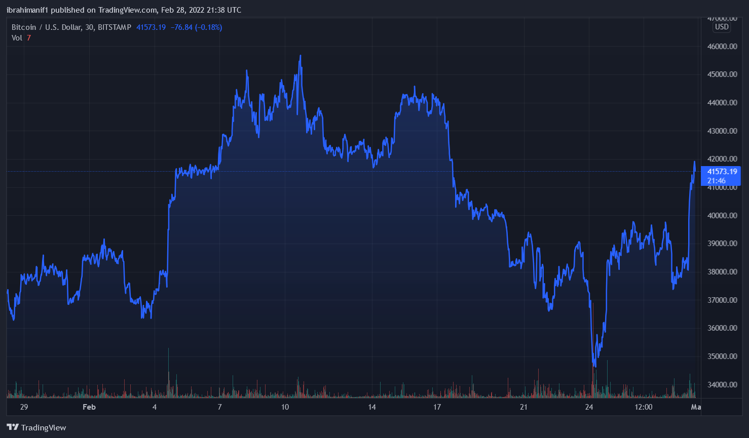 Bitcoin ETF cANADA