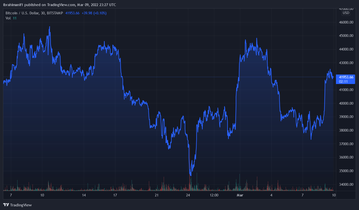 Biden Crypto