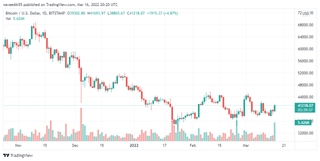 BTCUSD_chart