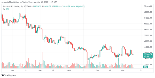 BTCUSD_price