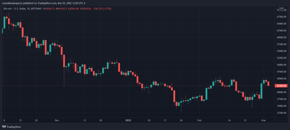 Bitcoin BTC BTCUSD