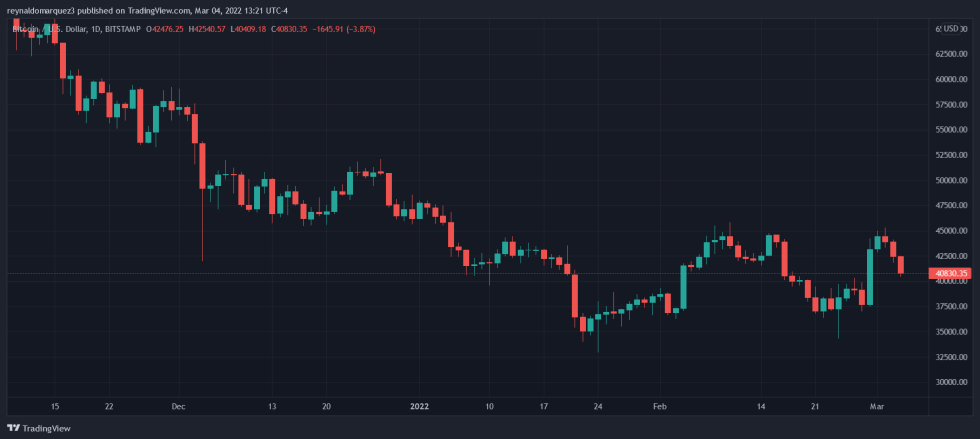 Bitcoin BTC BTCUSD