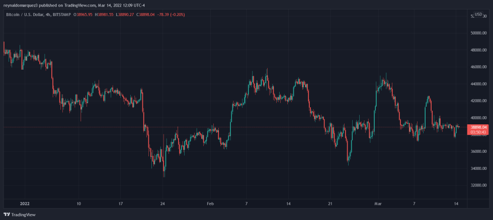 Bitcoin BTC BTCUSD