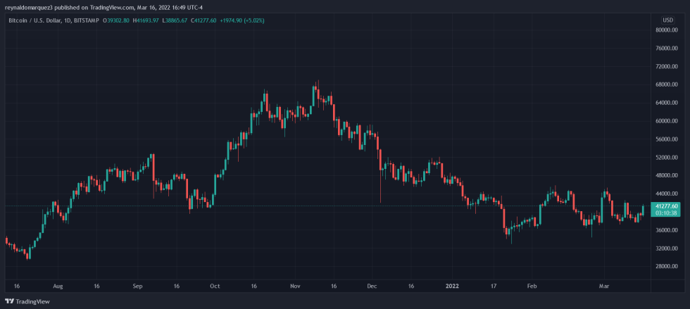 Bitcoin BTC BTCUSD