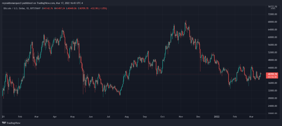 Bitcoin BTC BTCUSD