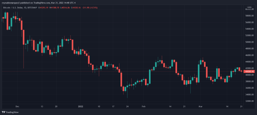 Bitcoin BTC BTCUSD