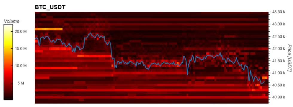 Bitcoin BTC BTCUSD MI sellers