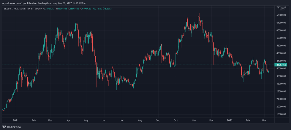 Crypto Bitcoin BTC BTCUSD