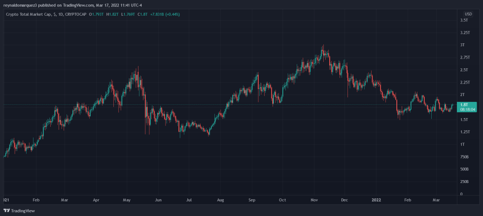 Crypto Total Market Cap