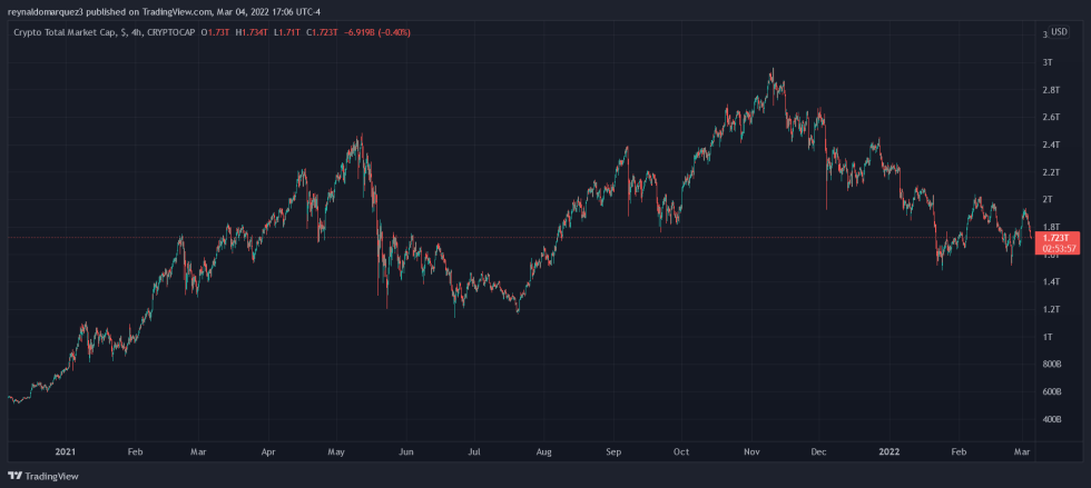 Crypto Total Market Cap