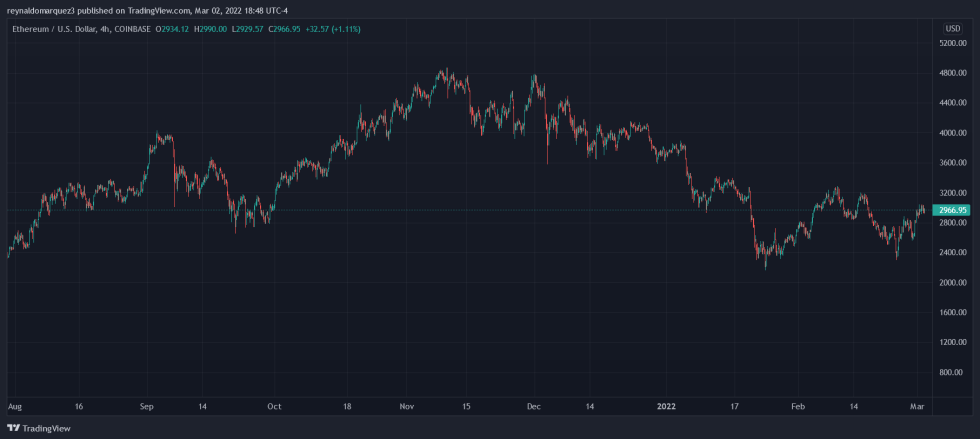 Ethereum ETH ETHUSD