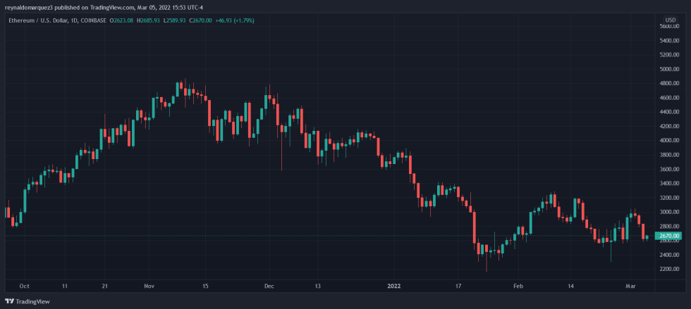 Ethereum ETH ETHUSD