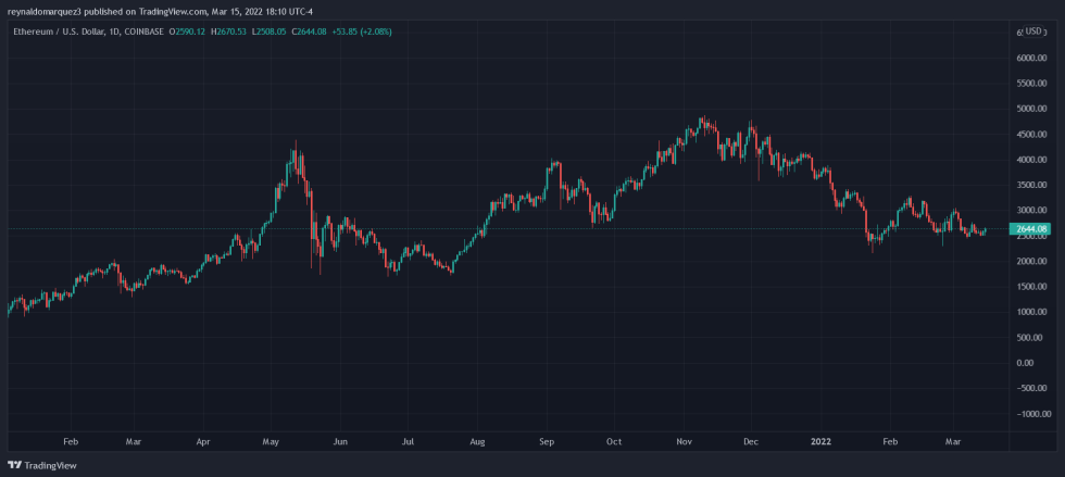 Ethereum ETH ETHUSD