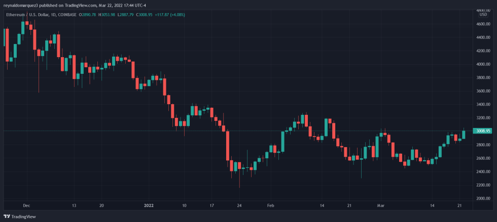 Ethereum ETH ETHUSD