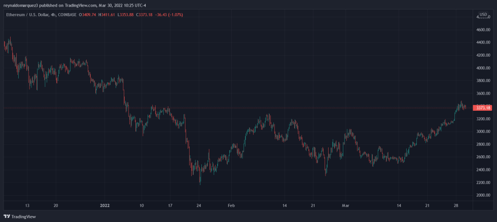 Ethereum ETH ETHUSD