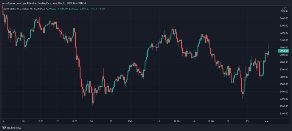 Ethereum ETH ETHUSD