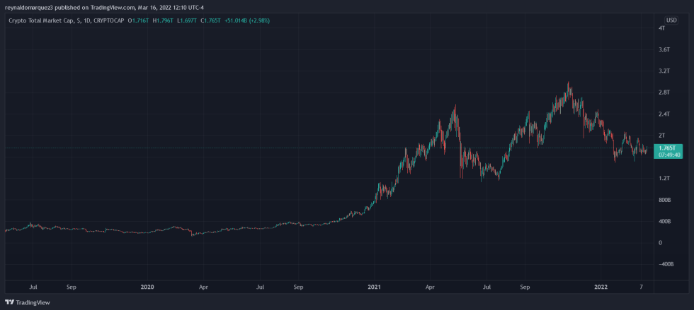 NFT Crypto