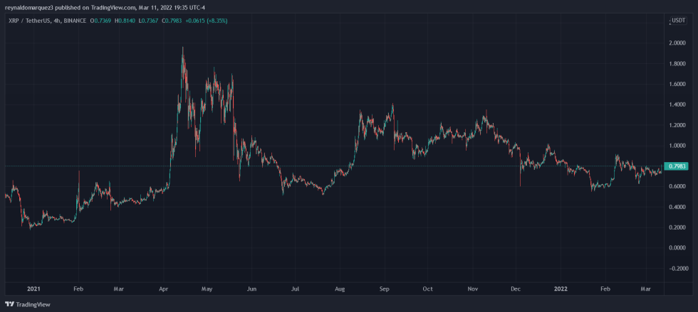 Ripple XRP