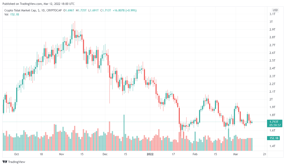 Cryptocurrencies