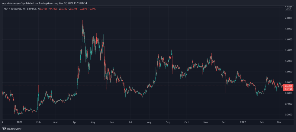 XRP Ripple XRPUSDT