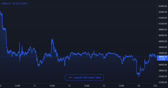 Bitcoin Price Chart