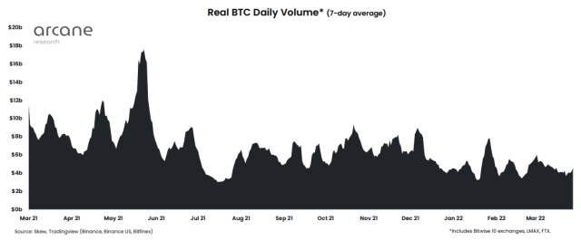 Bitcoin Trading Volume