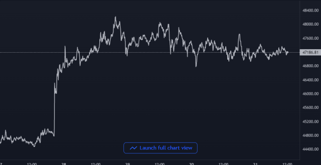 Bitcoin Trading Volume